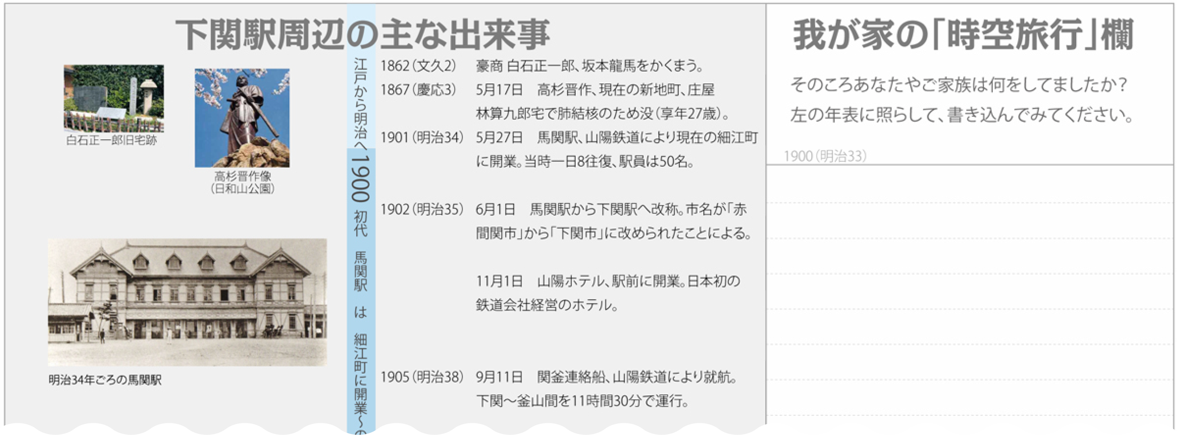 エキマチ下関今昔物語